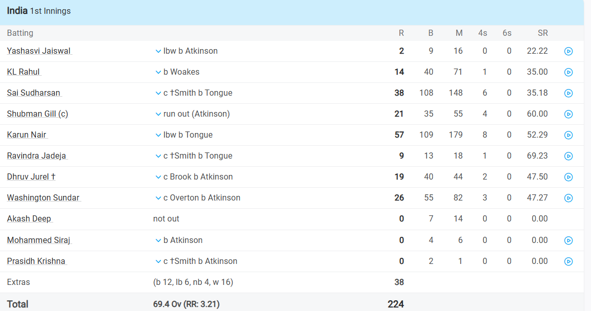 Match Stats
